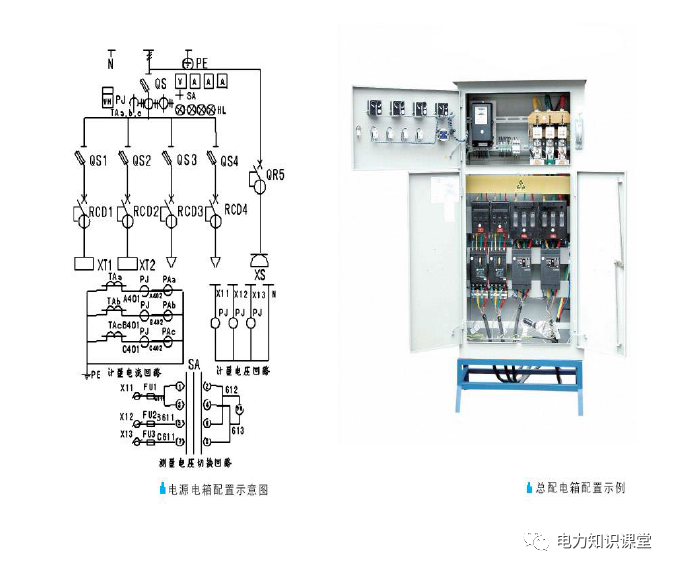 配电房标准化怎么做？的图8