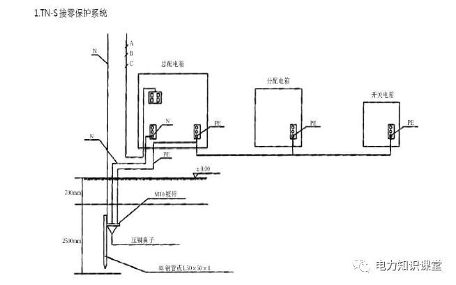 配电房标准化怎么做？的图12
