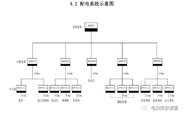 配电房标准化怎么做？的图6