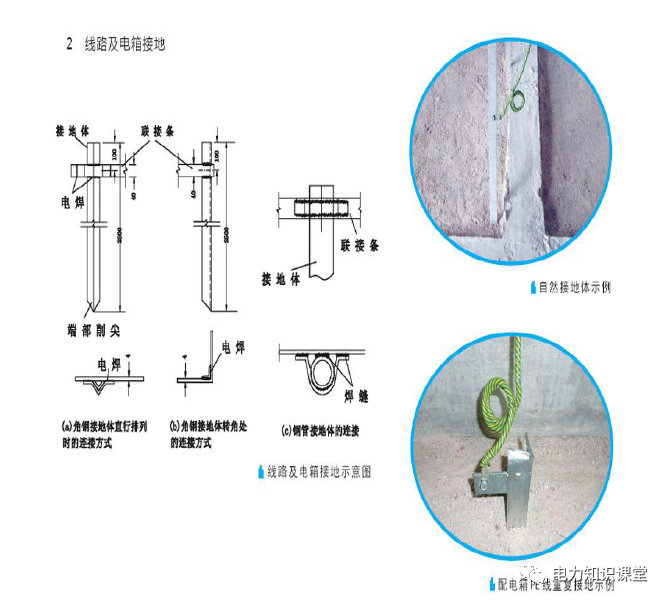 配电房标准化怎么做？的图13