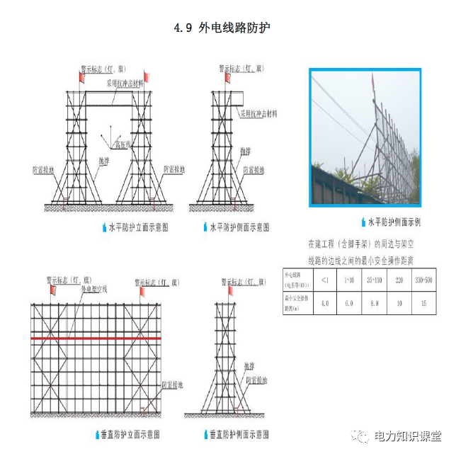 配电房标准化怎么做？的图15