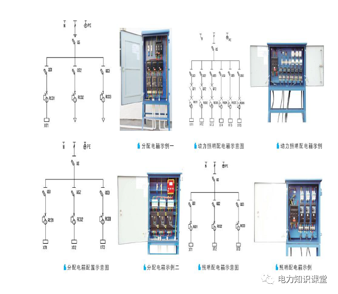 配电房标准化怎么做？的图9