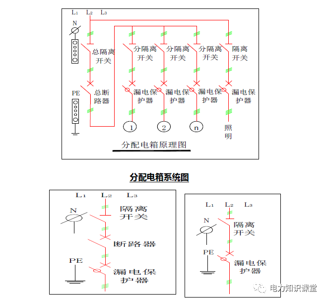 配电房标准化怎么做？的图3