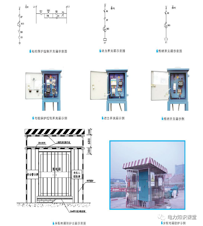 配电房标准化怎么做？的图10
