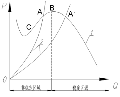 什么是“喘振”？的圖3