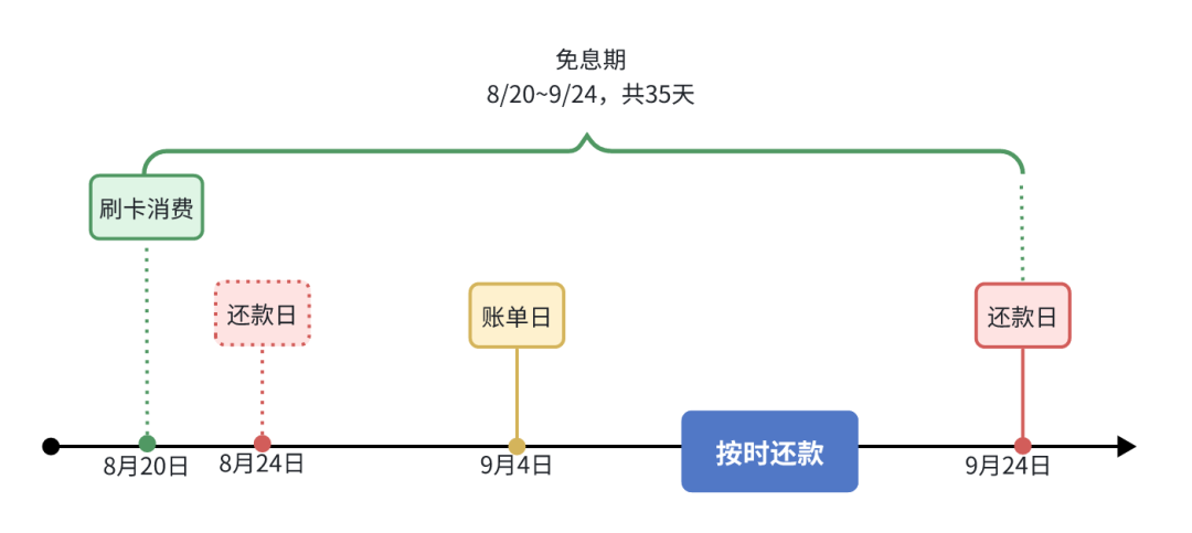 信用卡6：信用卡「取现」有多贵？年化20%  堪比网贷！！！