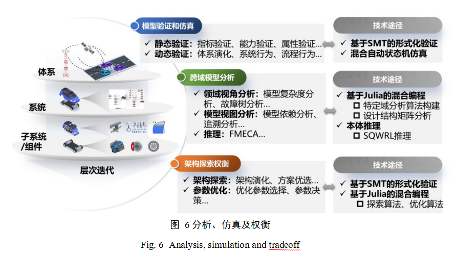 学术快递 |基于多架构建模语言的系统工程建模方法*MBSE建模语言的图8