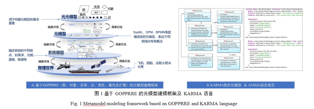 学术快递 |基于多架构建模语言的系统工程建模方法*MBSE建模语言的图3