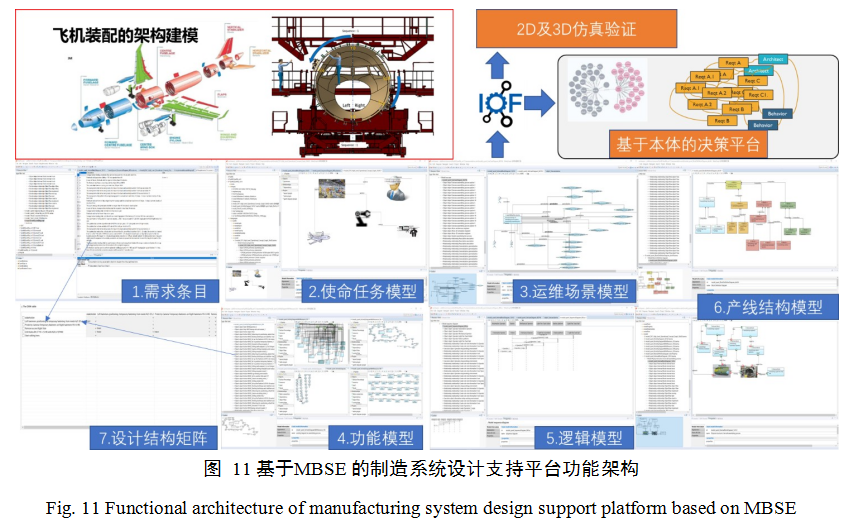 学术快递 |基于多架构建模语言的系统工程建模方法*MBSE建模语言的图13