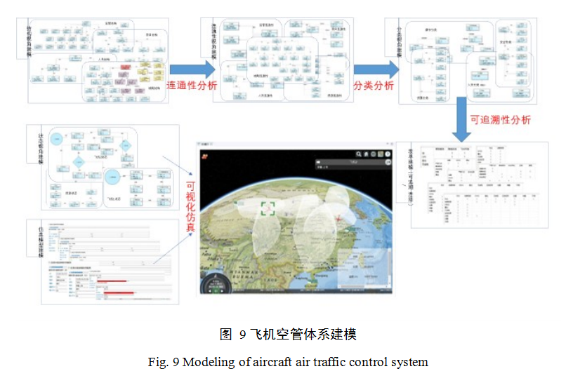 学术快递 |基于多架构建模语言的系统工程建模方法*MBSE建模语言的图11