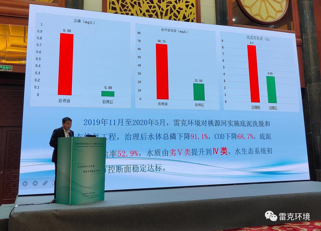 圖片 雷克環(huán)境底泥洗脫技術(shù)亮相2023南昌鄉(xiāng)村振興與環(huán)境發(fā)展論壇