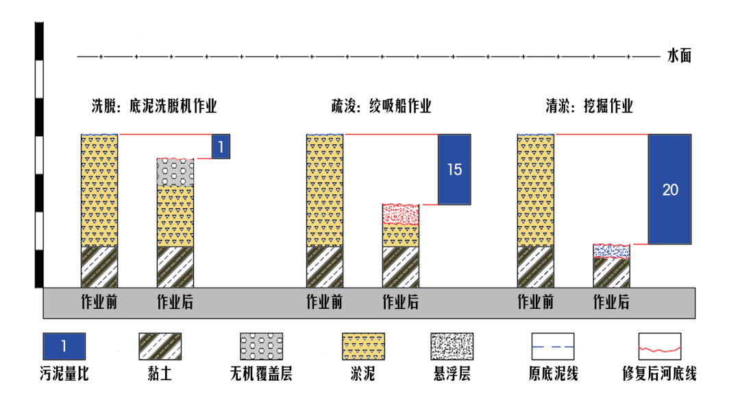 消除黑臭离生态恢复有多远？——底泥洗脱暨生态修复技术亮相中国新环会