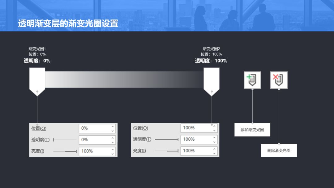 ppt怎么把图片设置成一样大小