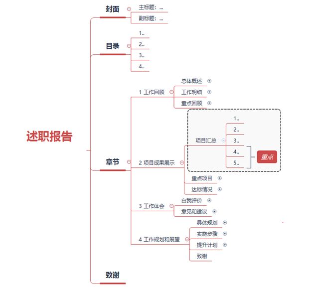 做ppt用什么软件