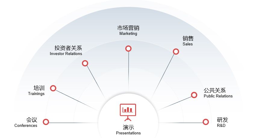 做ppt用什么软件