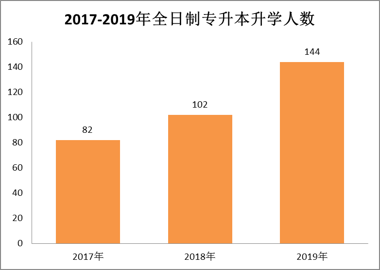 蘭州交通職業學院新校區_蘭州交通職業技術學院_蘭州交通職業學院搬遷招標公告