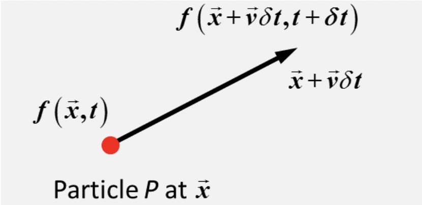 冲量是标量还是矢量_冲量是矢量还是标量_矢量标量冲量是什么意思