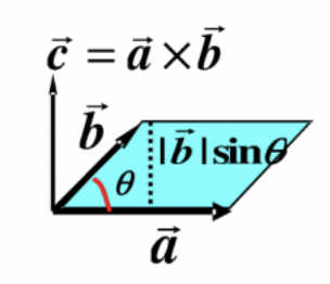冲量是矢量还是标量_矢量标量冲量是什么意思_冲量是标量还是矢量