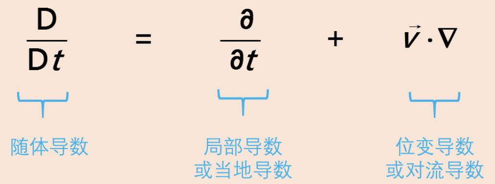 冲量是标量还是矢量_冲量是矢量还是标量_矢量标量冲量是什么意思