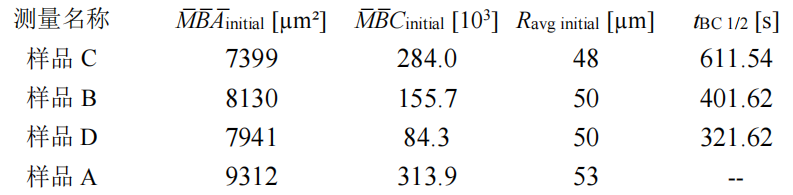科學量化泡沫穩(wěn)定性和感官體驗