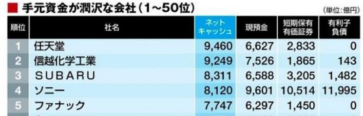 超級瑪麗的爸爸：別拿現金不當投資 遊戲 第5張