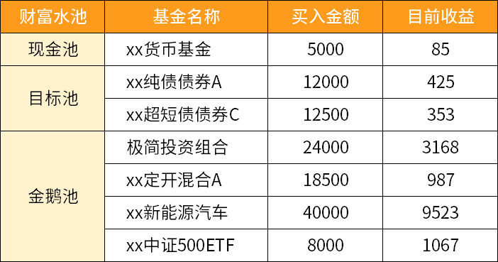 货币基金买了怎么卖