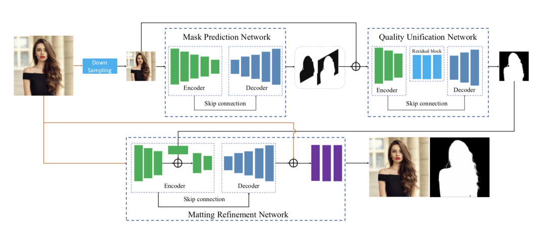 如何掌握好图像分割算法？值得你看的技术综述的图29