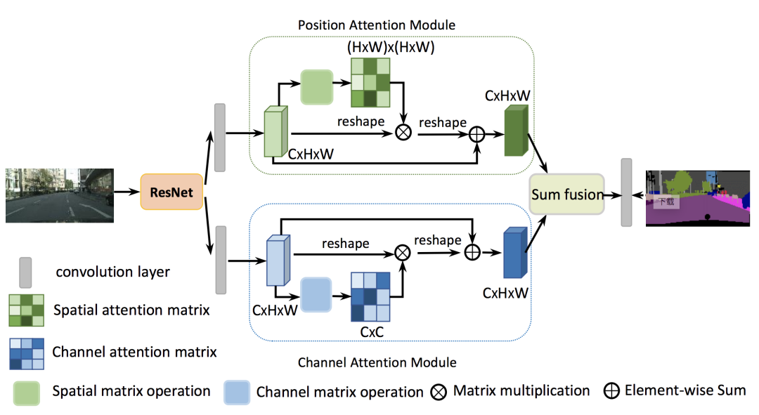 如何掌握好图像分割算法？值得你看的技术综述的图23