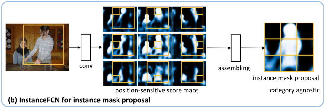 如何掌握好图像分割算法？值得你看的技术综述的图31