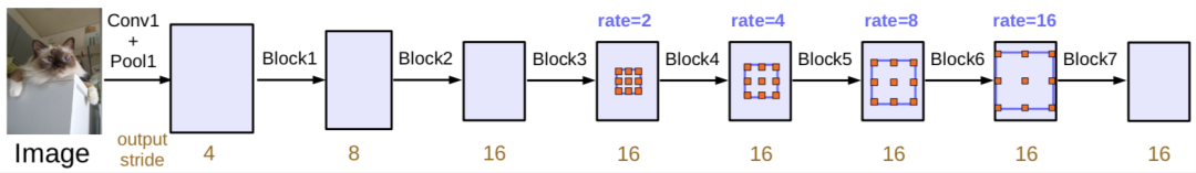 如何掌握好图像分割算法？值得你看的技术综述的图20