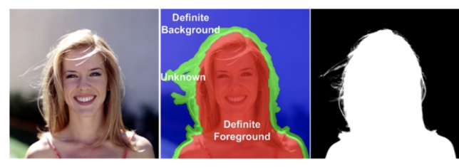 如何掌握好图像分割算法？值得你看的技术综述的图27