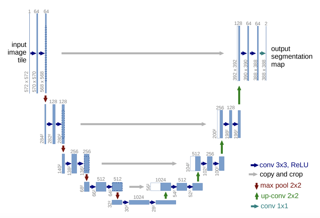 如何掌握好图像分割算法？值得你看的技术综述的图15