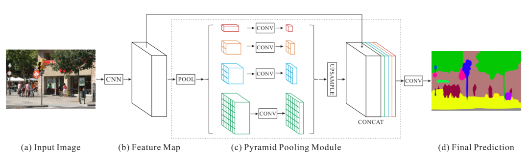 如何掌握好图像分割算法？值得你看的技术综述的图17