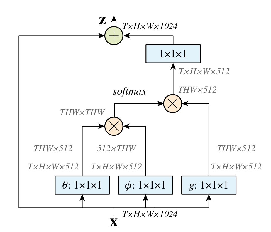如何掌握好图像分割算法？值得你看的技术综述的图22