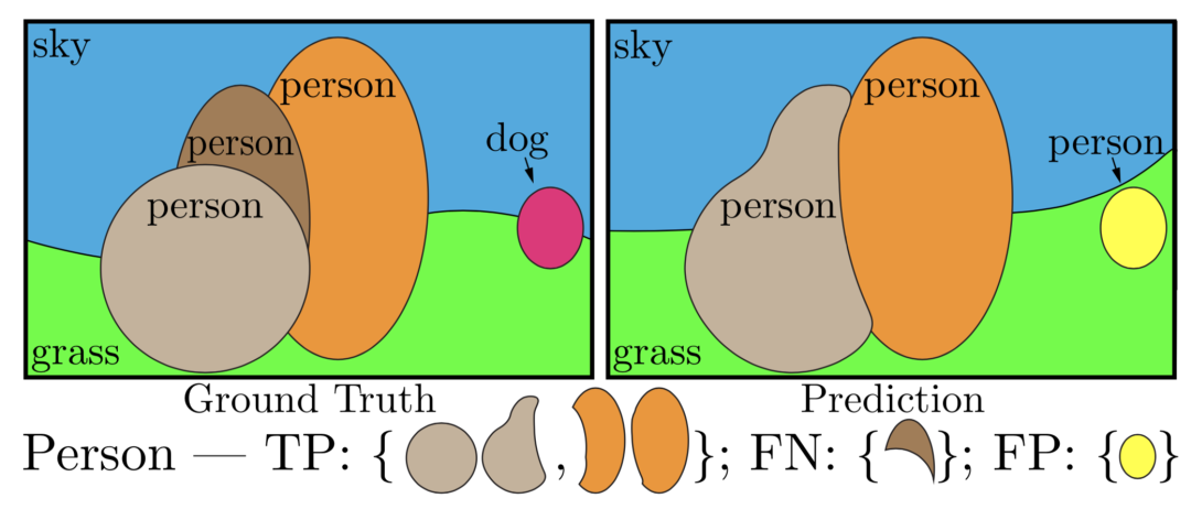 如何掌握好图像分割算法？值得你看的技术综述的图37