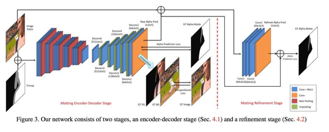 如何掌握好图像分割算法？值得你看的技术综述的图28
