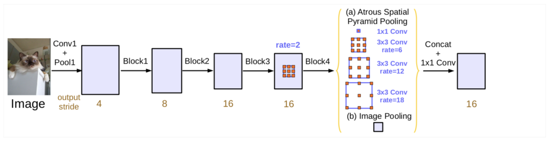 如何掌握好图像分割算法？值得你看的技术综述的图21