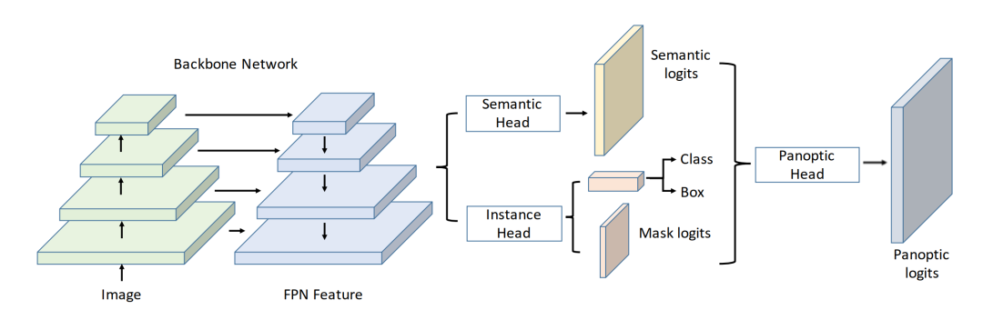 如何掌握好图像分割算法？值得你看的技术综述的图36