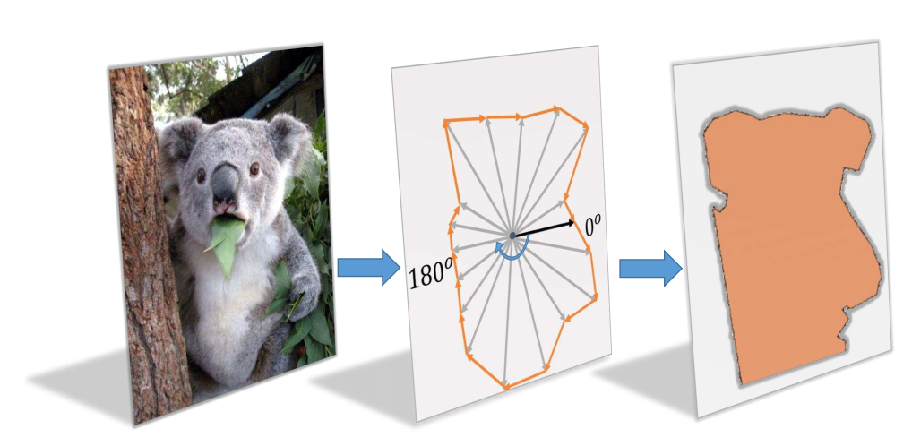 如何掌握好图像分割算法？值得你看的技术综述的图35