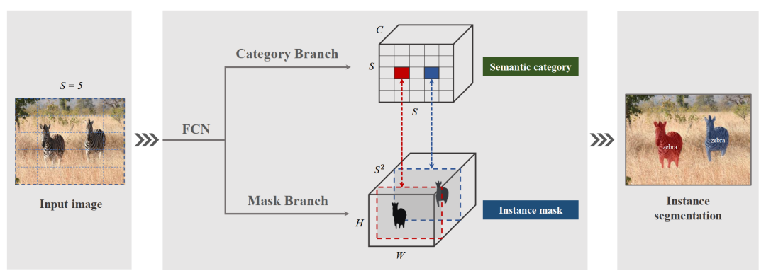 如何掌握好图像分割算法？值得你看的技术综述的图34