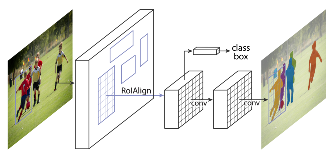 如何掌握好图像分割算法？值得你看的技术综述的图32