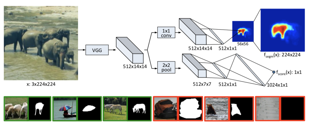 如何掌握好图像分割算法？值得你看的技术综述的图30