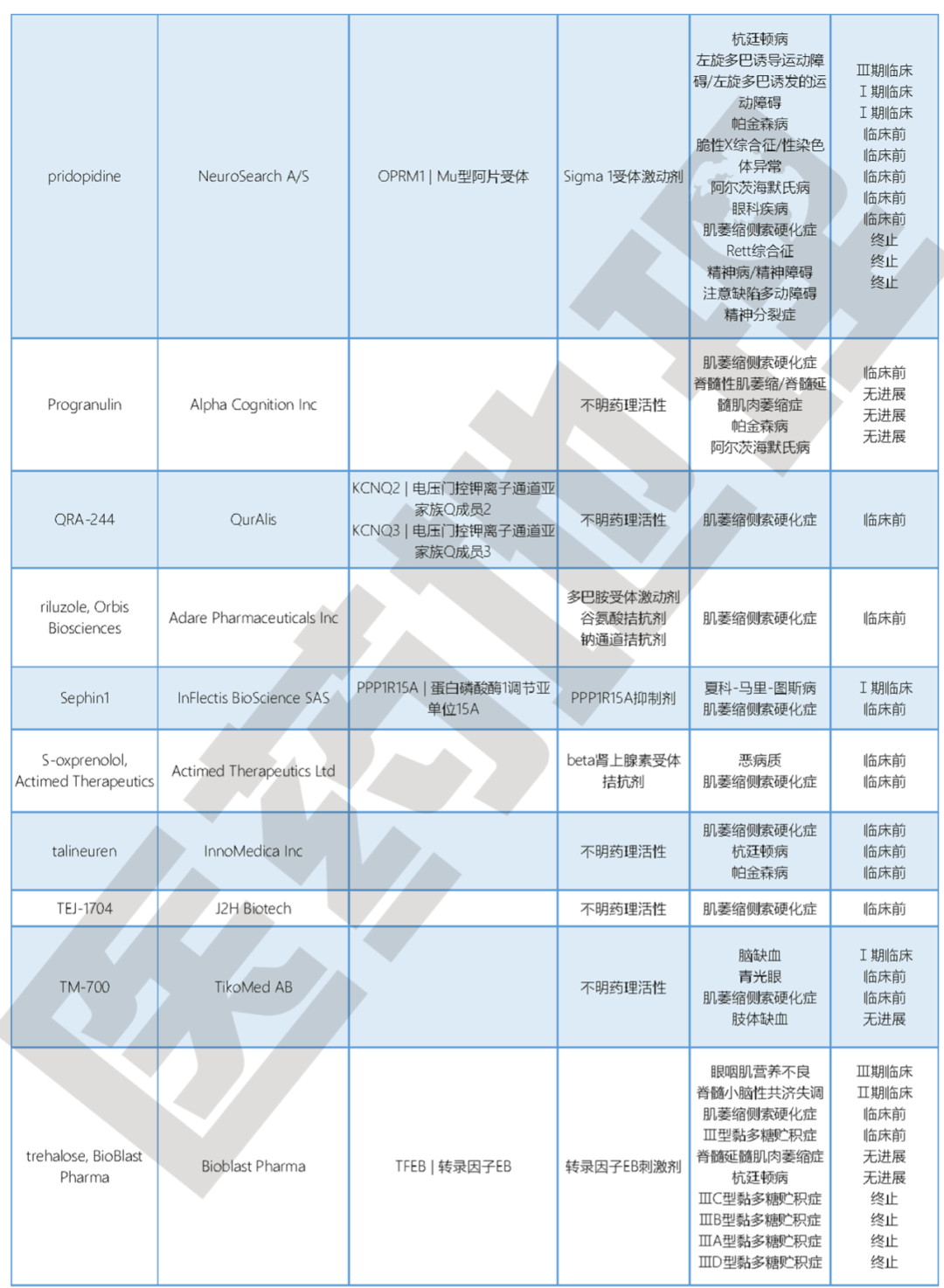【世界渐冻人日】从渐冻症看我国如何构建多层次罕见病保障体系