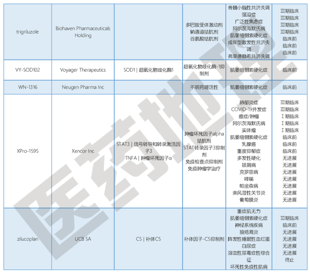 【世界渐冻人日】从渐冻症看我国如何构建多层次罕见病保障体系