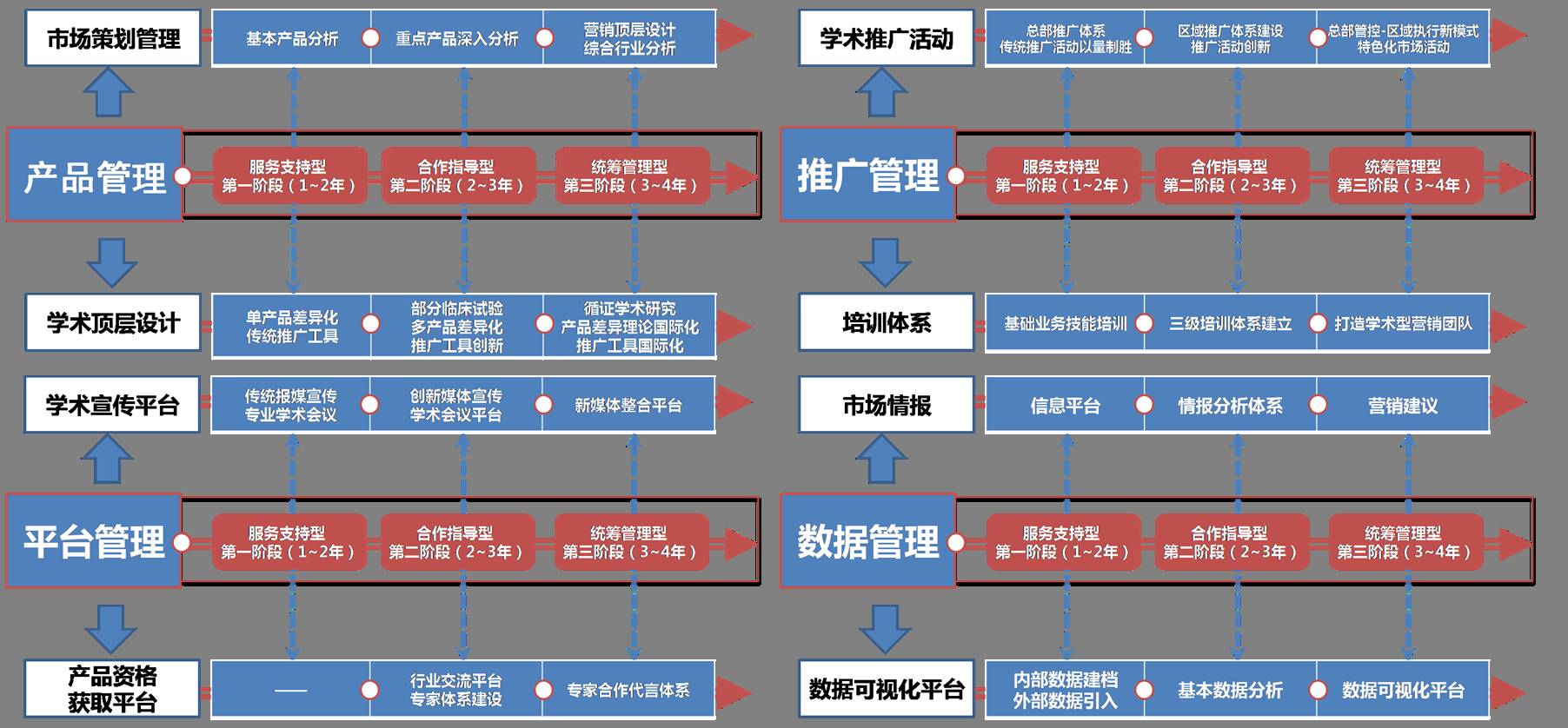 【聚焦】面对市场变革,我们需要什么样的市场部?