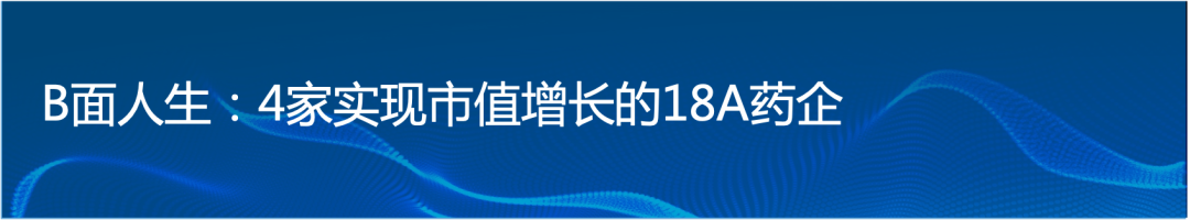 国内最新上市的十大新药，市场表现究竟如何？