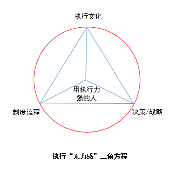 【智說】執行篇：藥企跨越「無力感」地帶 職場 第8張