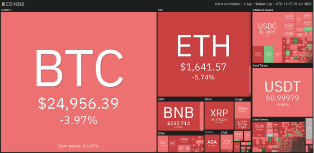 市场继续波动  都有哪些事影响了加密市场？