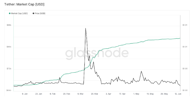 市场继续波动  都有哪些事影响了加密市场？