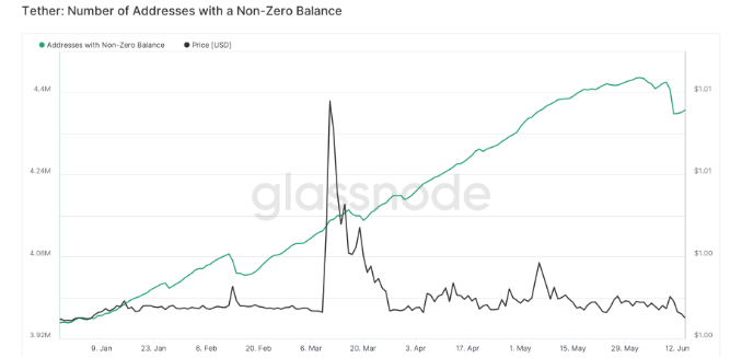 市场继续波动  都有哪些事影响了加密市场？